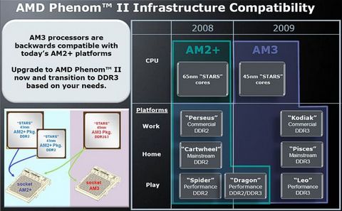 Обзор процессора AMD Phenom II X4 810 для Socket AM3